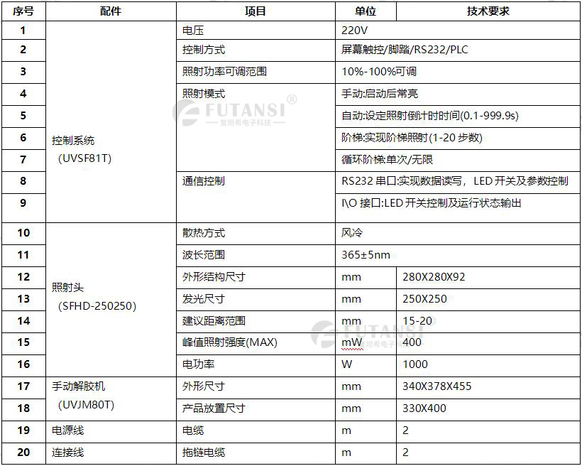 手動UVLED晶圓解膠機—8寸UV脫膠機(圖1) UVLED解膠機