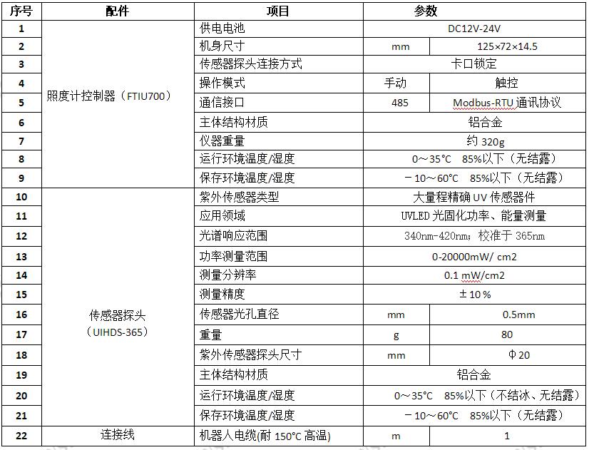 多探頭照度計(jì)_10探頭照度計(jì)_FTIU700-365(圖3) 多探頭照度計(jì)