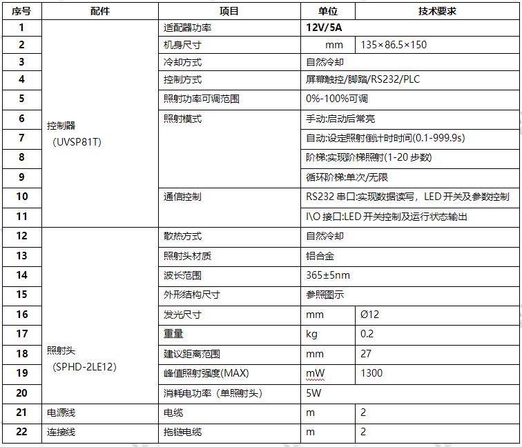 UV LED點(diǎn)光源-紫外LED點(diǎn)光源-?12mm(圖1) UVLED點(diǎn)光源