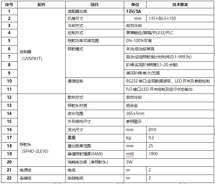 UVLED固化點(diǎn)光源-uv膠水固化燈-?10mm(圖1) UVLED點(diǎn)光源