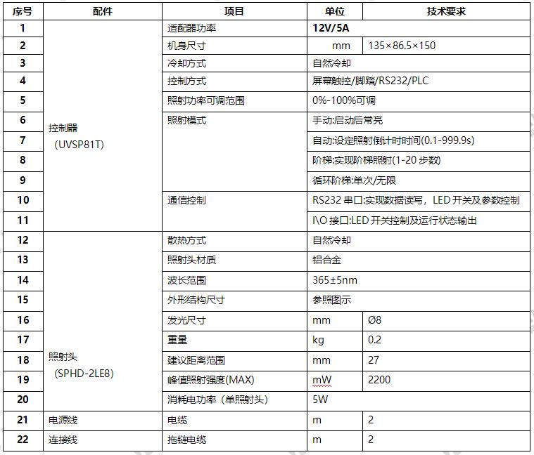 4通道UVLED點(diǎn)光源 風(fēng)扇UV冷光源-?8mm(圖1) UVLED點(diǎn)光源