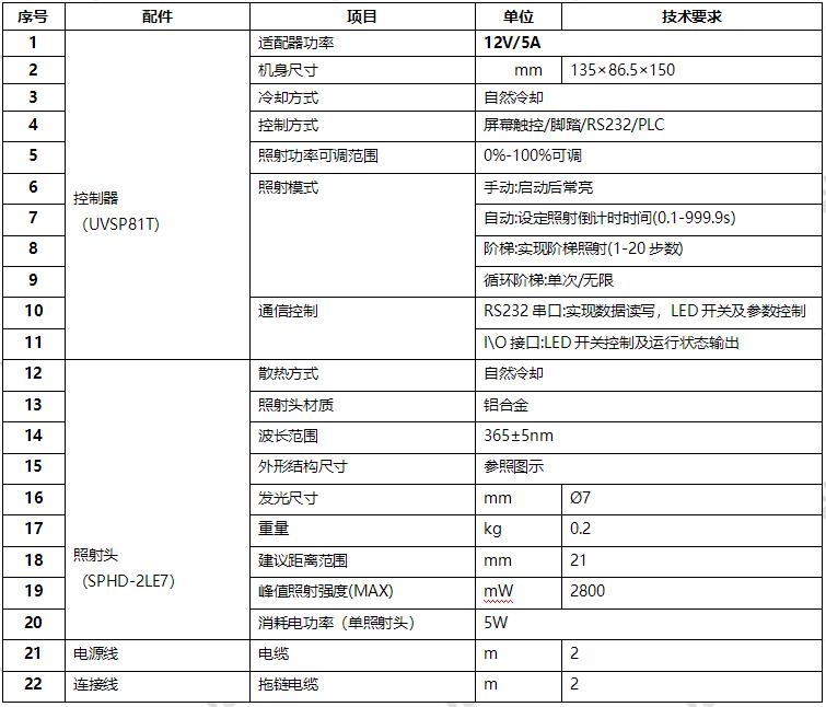 UVLED固化光源-365nm波段點光源-?7mm(圖1) UVLED點光源