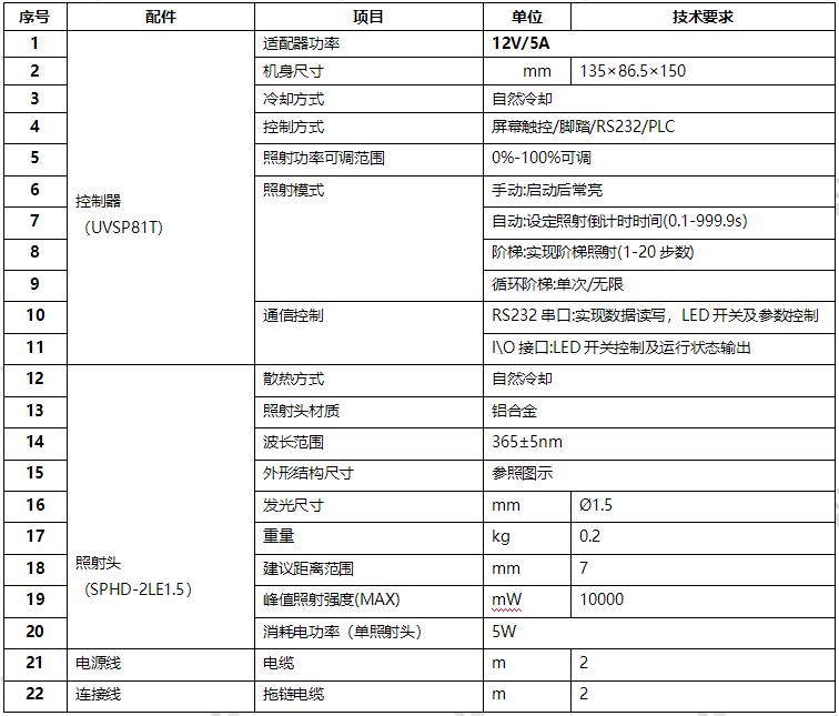 UVLED點光源-UV點光源-?1.5mm(圖1) UVLED點光源