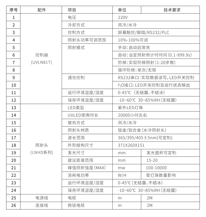 上海UVLED線光源生產廠家-350×10(圖1) UVLED線光源