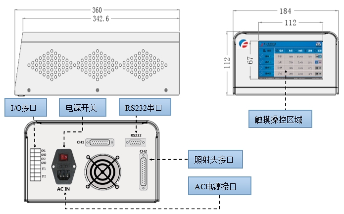 上海UVLED線光源生產廠家-350×10(圖2) UVLED線光源控制器