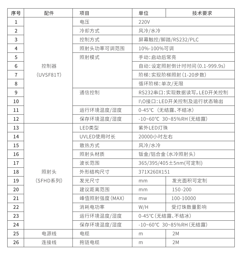 UVLED平行光源_晶圓解膠UV直線光源定制(圖1) UVLED平行光源參數