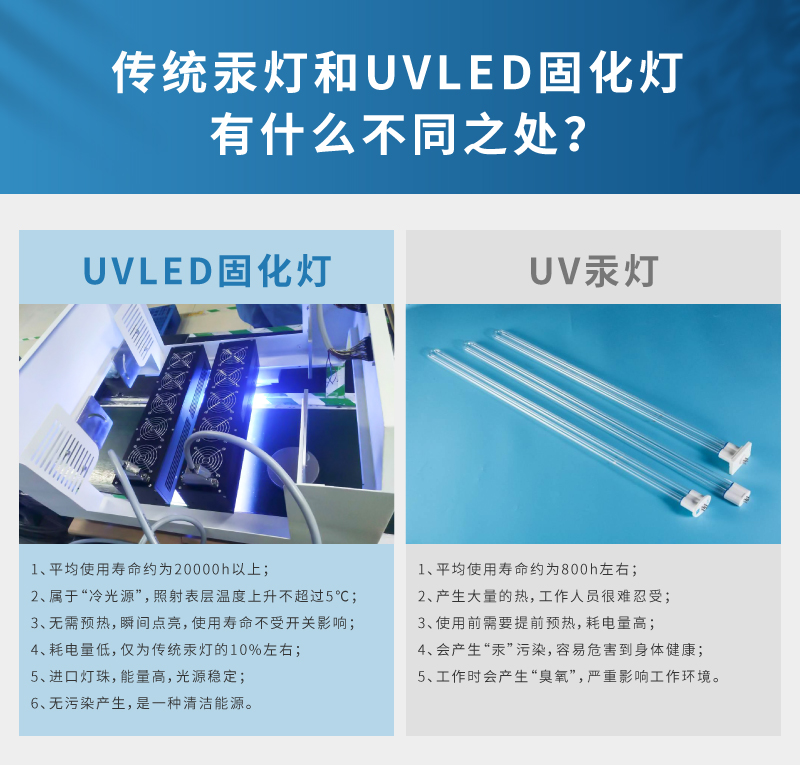 uvled固化機的優點