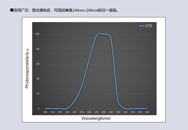 UV能量計 殺菌消毒燈環境監測UVB/UVC(240~290nm)紫外輻照計 強檢能量輻射記錄儀(圖5) UV能量計 殺菌消毒燈環境監測UVB/UVC(240~290nm)紫外輻照計 強檢能量輻射記錄儀(圖5)
